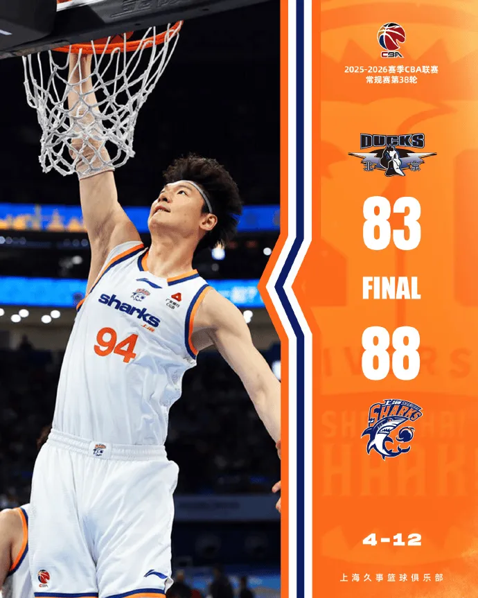 开云官网-上海男篮总结比赛：斩获19连胜，同时提前4轮锁定常规赛第一